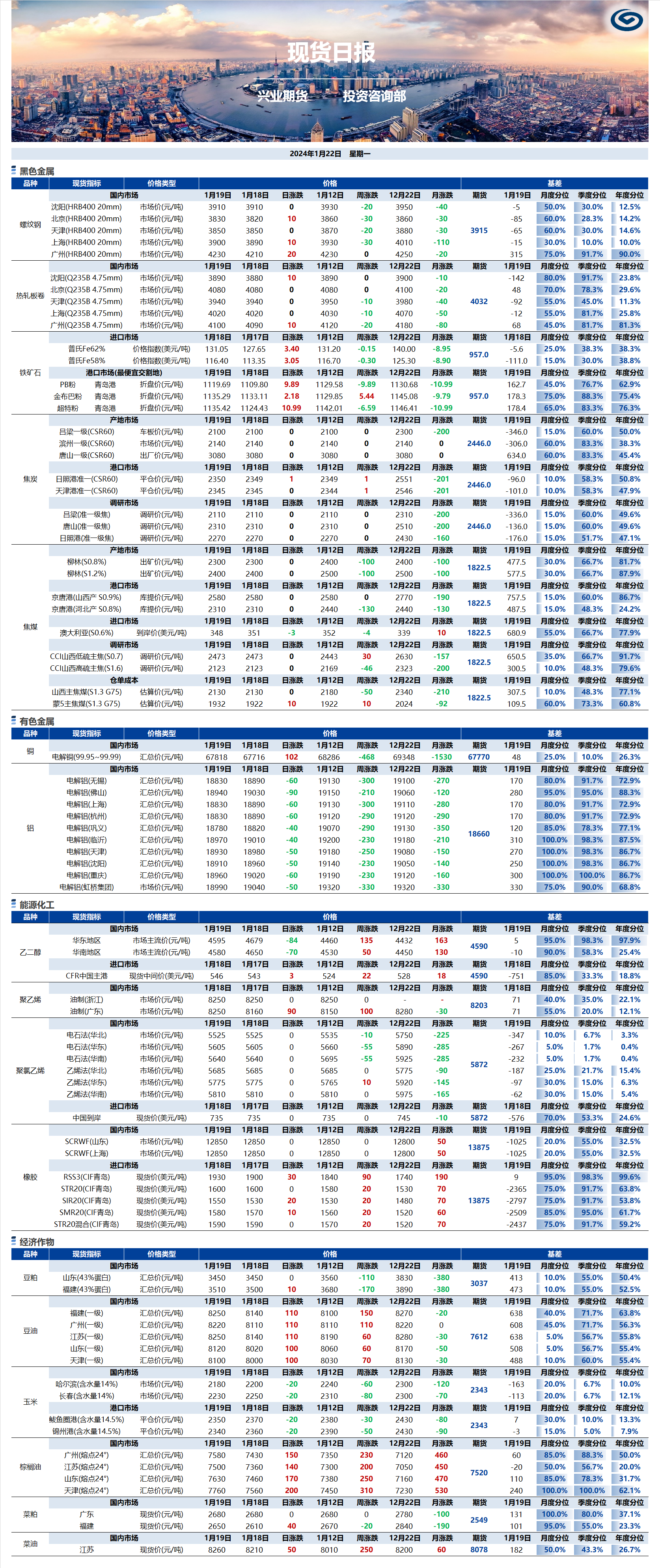 興業(yè)期貨現(xiàn)貨日?qǐng)?bào)-2024.01.22.png