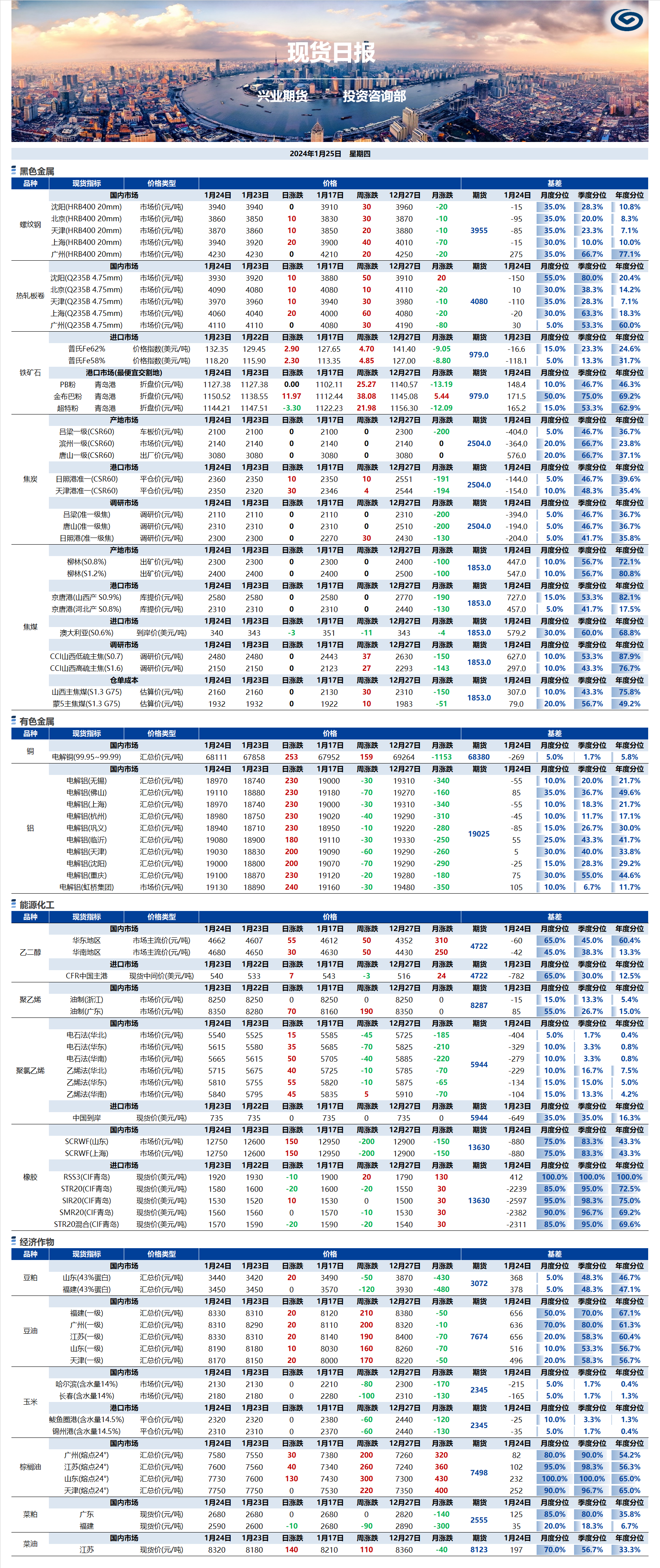 興業(yè)期貨現貨日報-2024.01.25.png