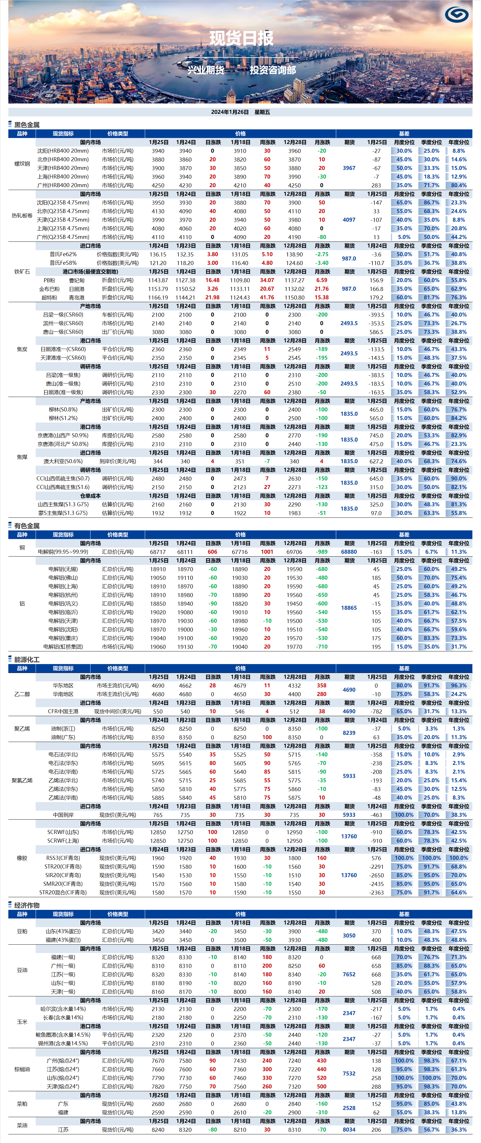 興業(yè)期貨現(xiàn)貨日報(bào)-2024.01.26.png