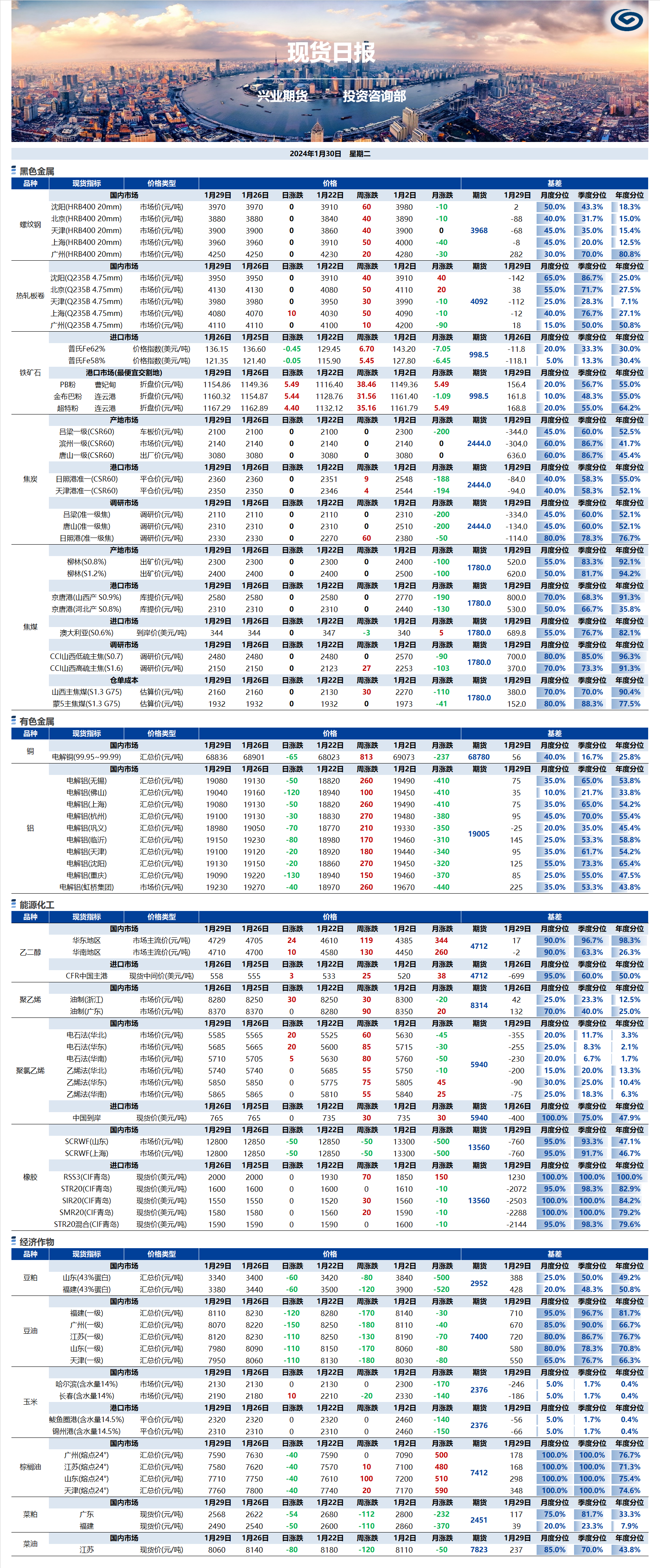 興業(yè)期貨現(xiàn)貨日報-2024.01.30.png