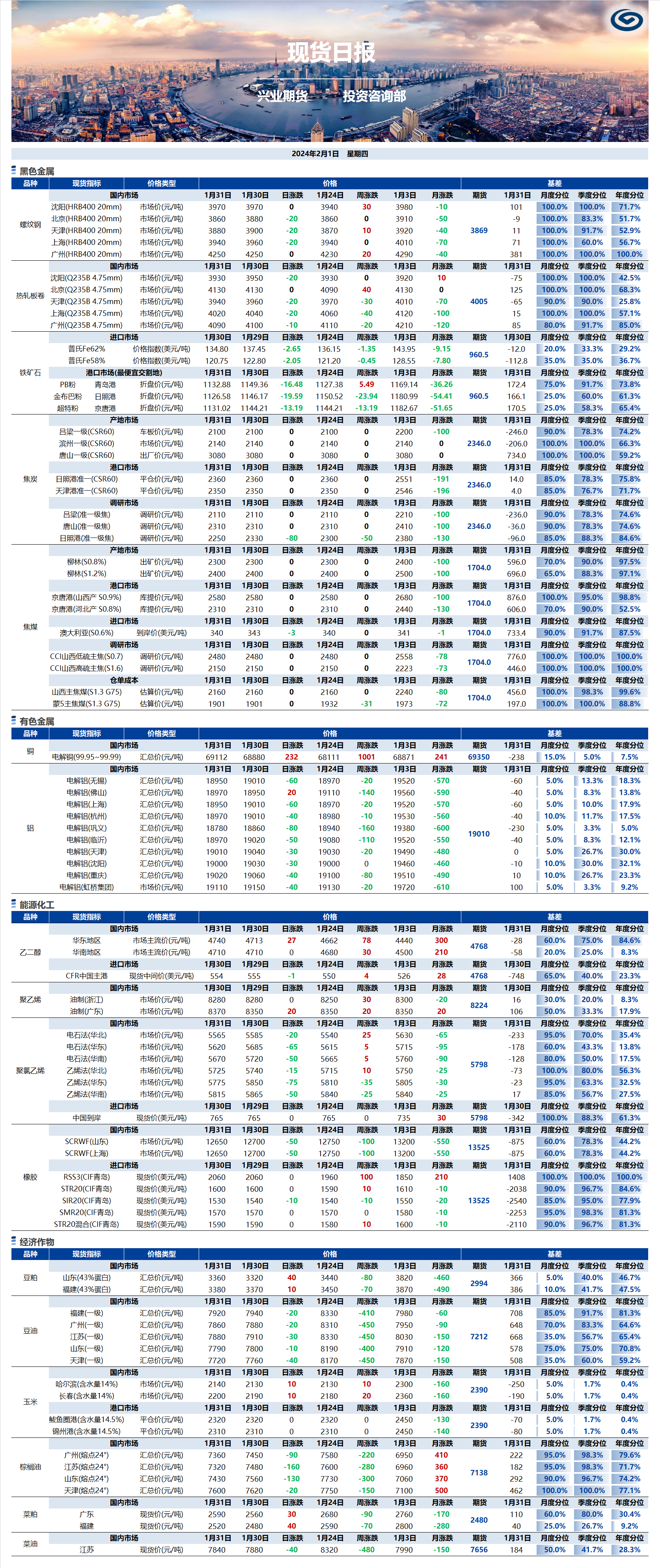 興業(yè)期貨現(xiàn)貨日報-2024.02.01.png