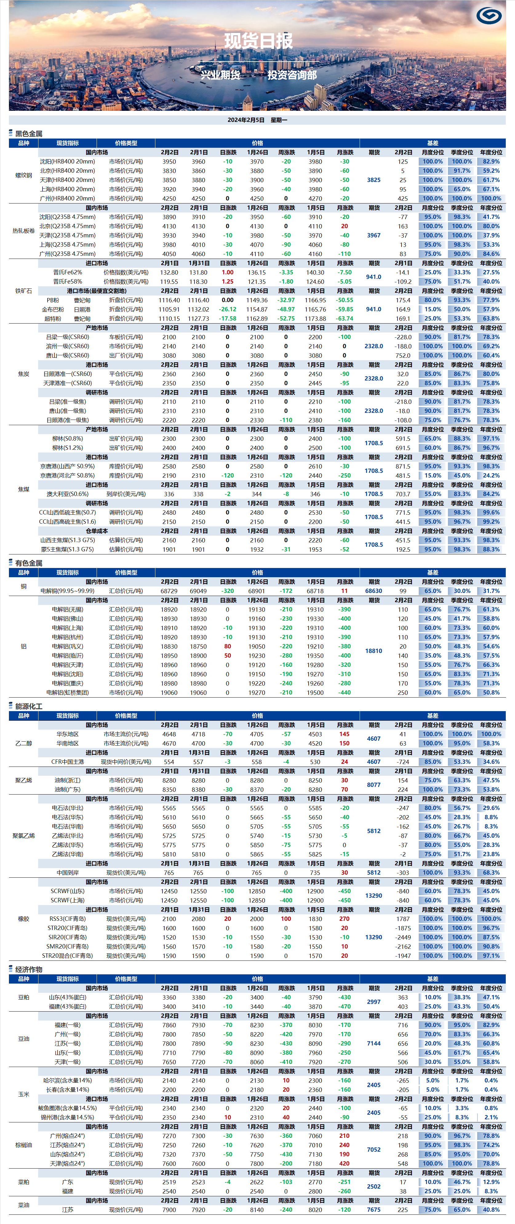 興業(yè)期貨現(xiàn)貨日?qǐng)?bào)-2024.02.05.png