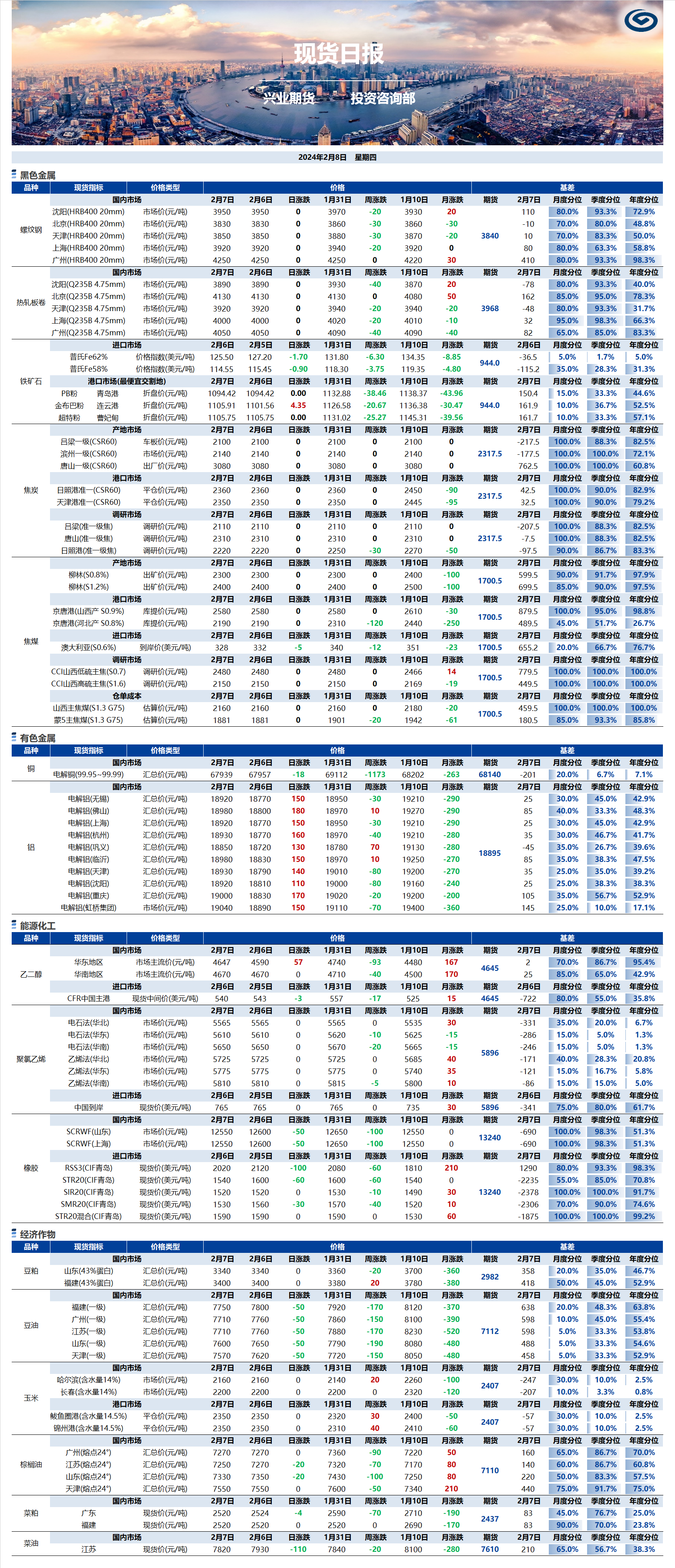 興業(yè)期貨現(xiàn)貨日?qǐng)?bào)-2024.02.08.png