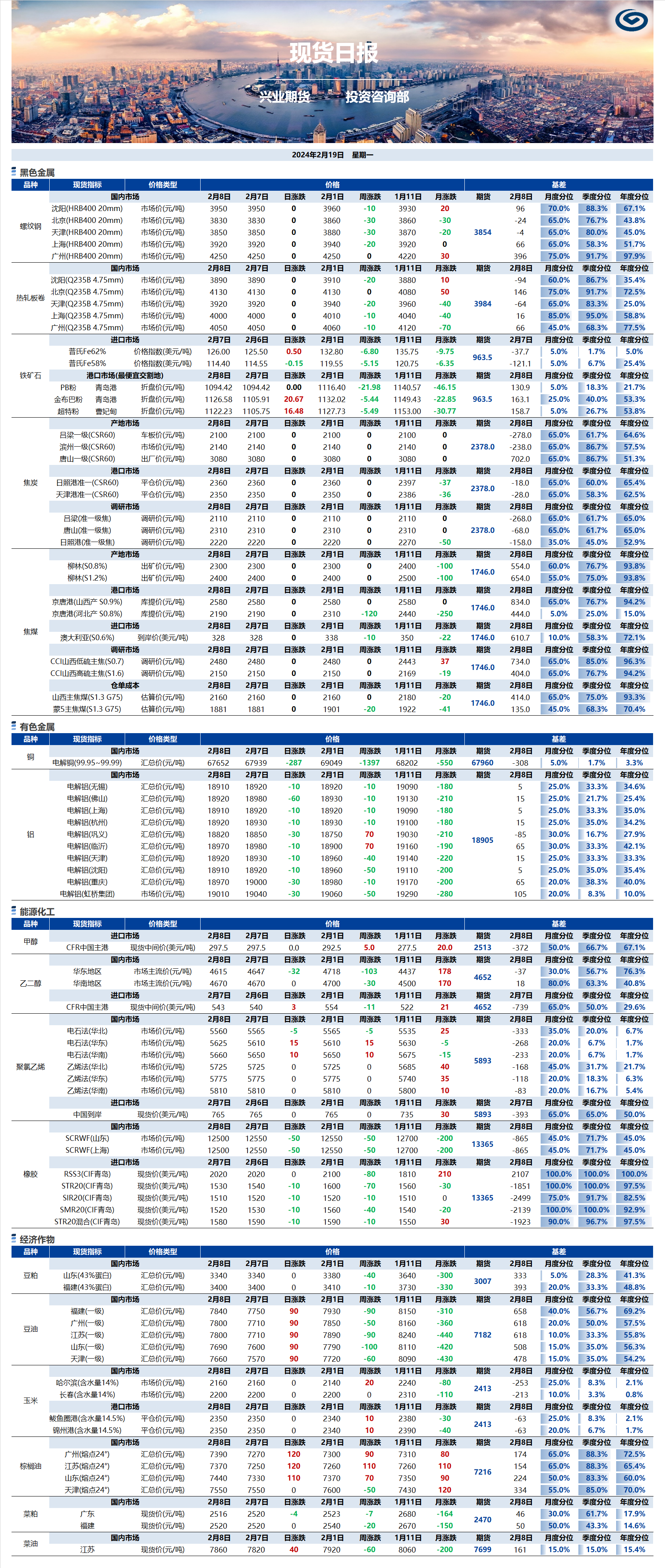 興業(yè)期貨現(xiàn)貨日報-2024.02.19.png