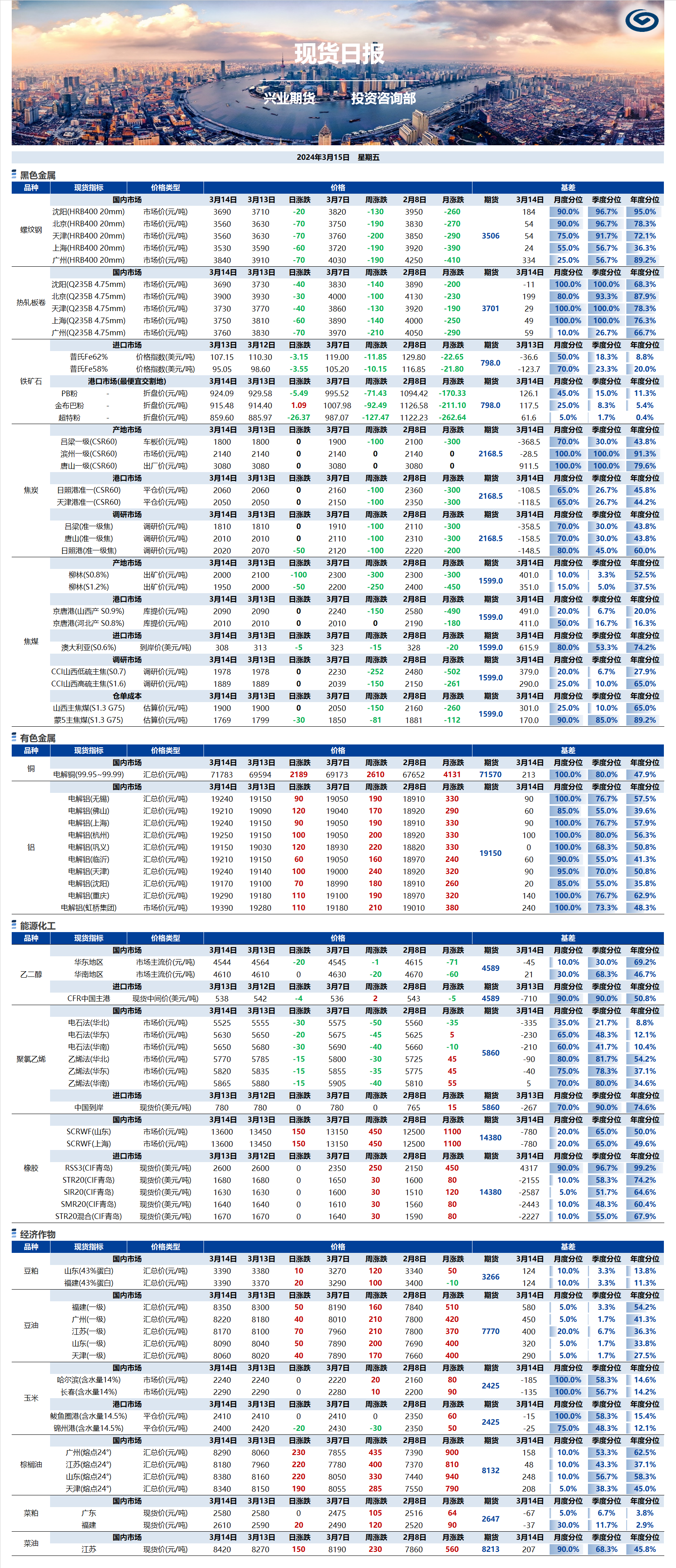 興業(yè)期貨現貨日報-2024.03.15.png