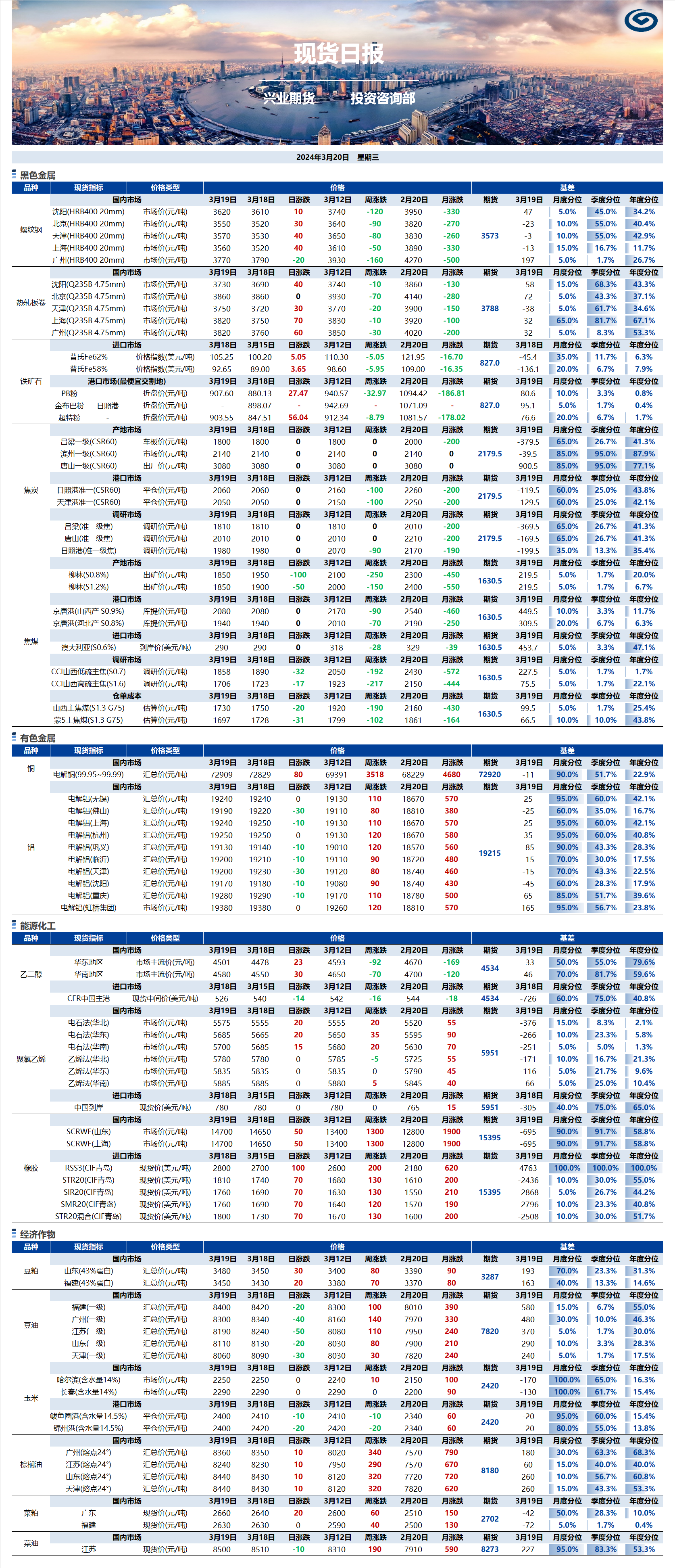 興業(yè)期貨現(xiàn)貨日?qǐng)?bào)-2024.03.20.png