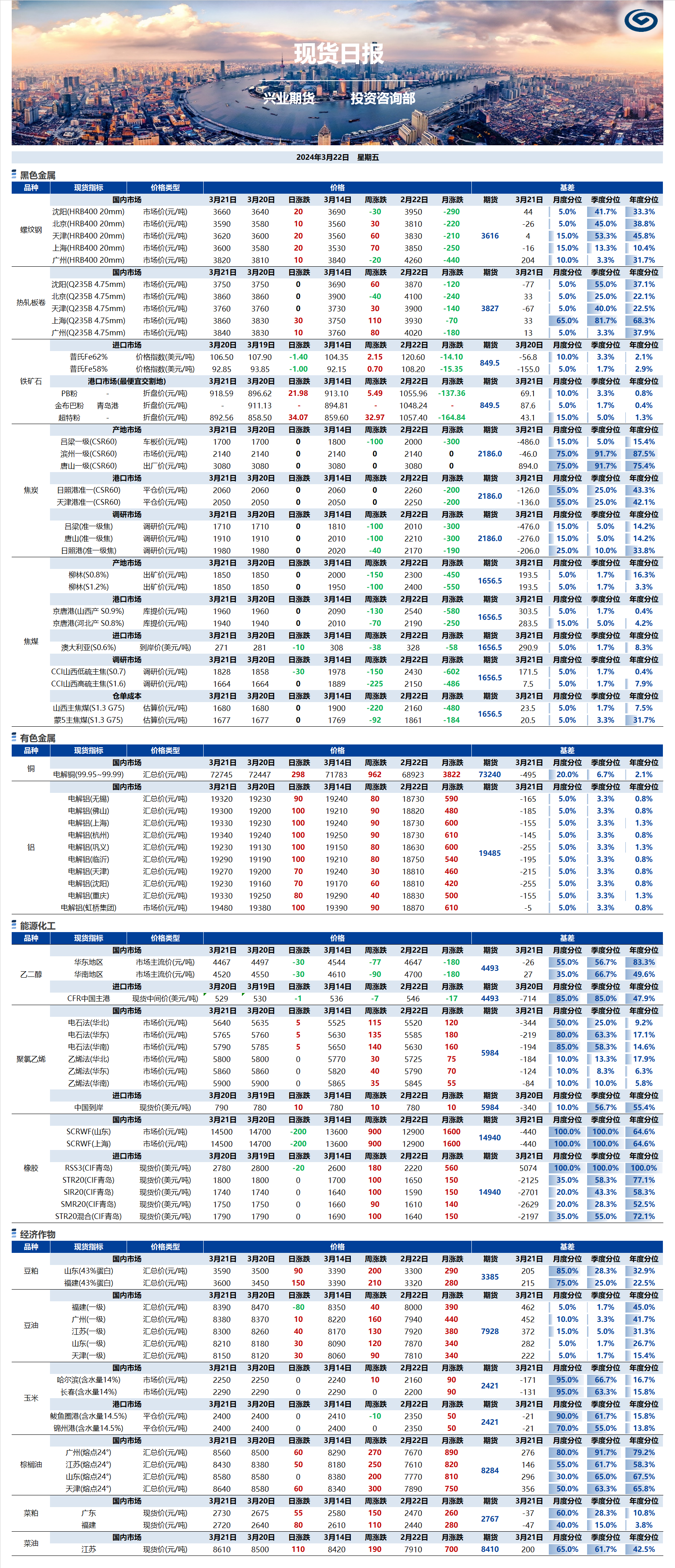 興業(yè)期貨現(xiàn)貨日報(bào)-2024.03.22.png