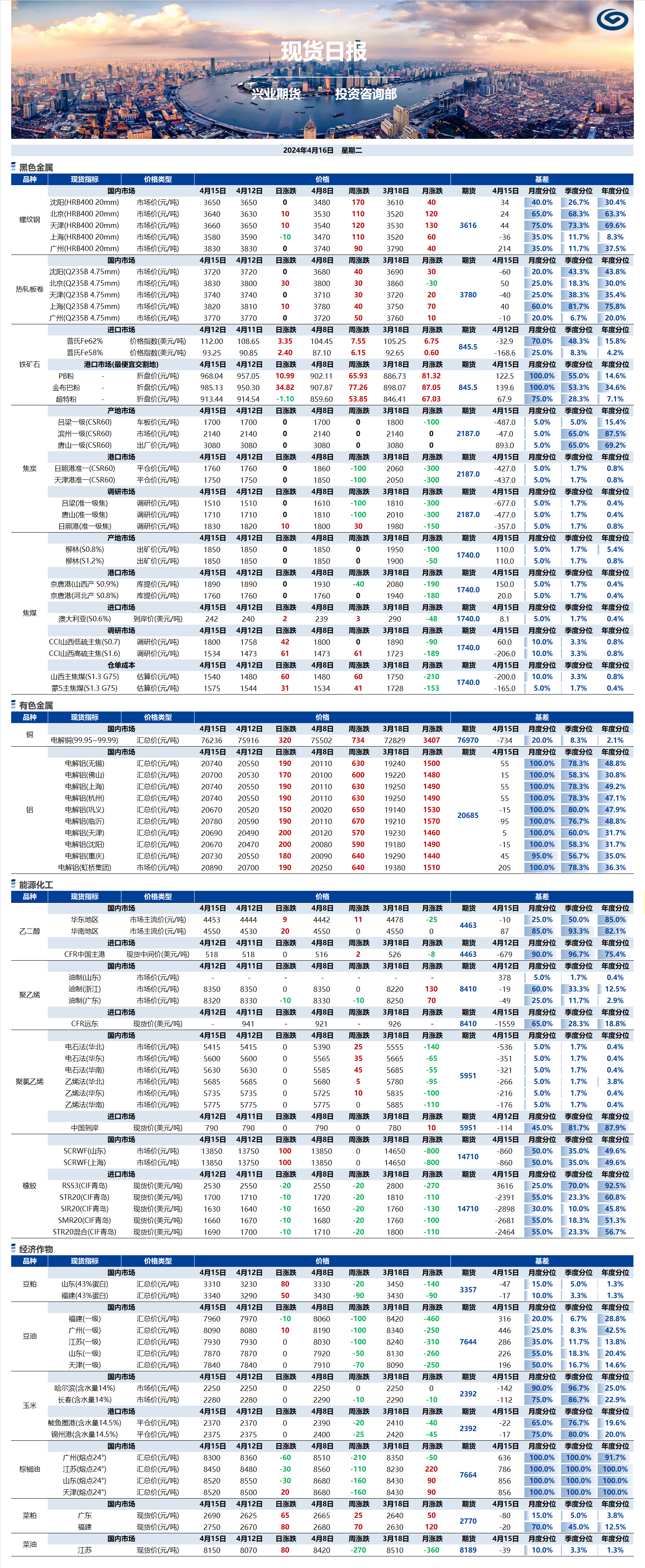 興業(yè)期貨現(xiàn)貨日報(bào)-2024.04.16.png