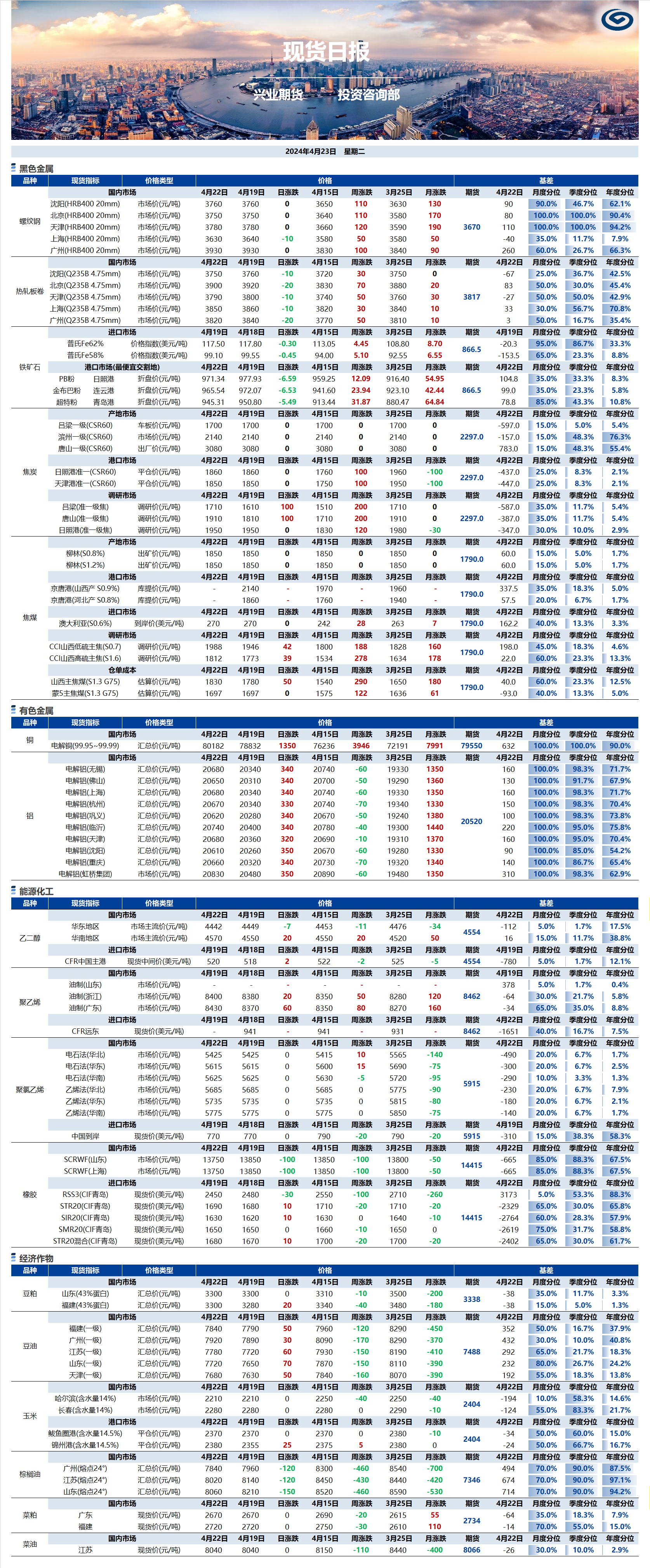 興業(yè)期貨現(xiàn)貨日報(bào)-2024.04.23.png