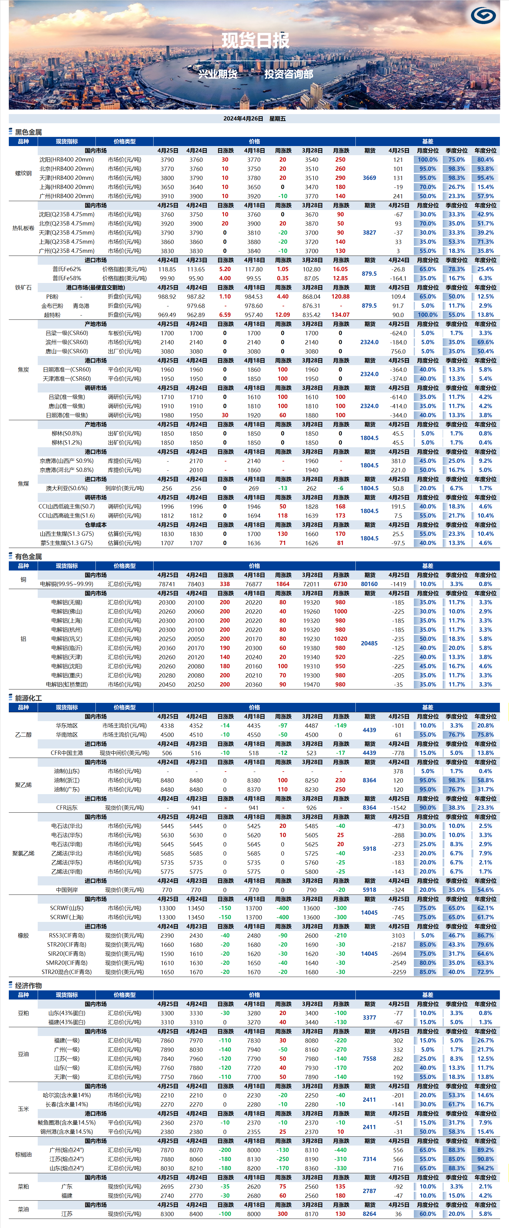興業(yè)期貨現(xiàn)貨日?qǐng)?bào)-2024.04.26.png