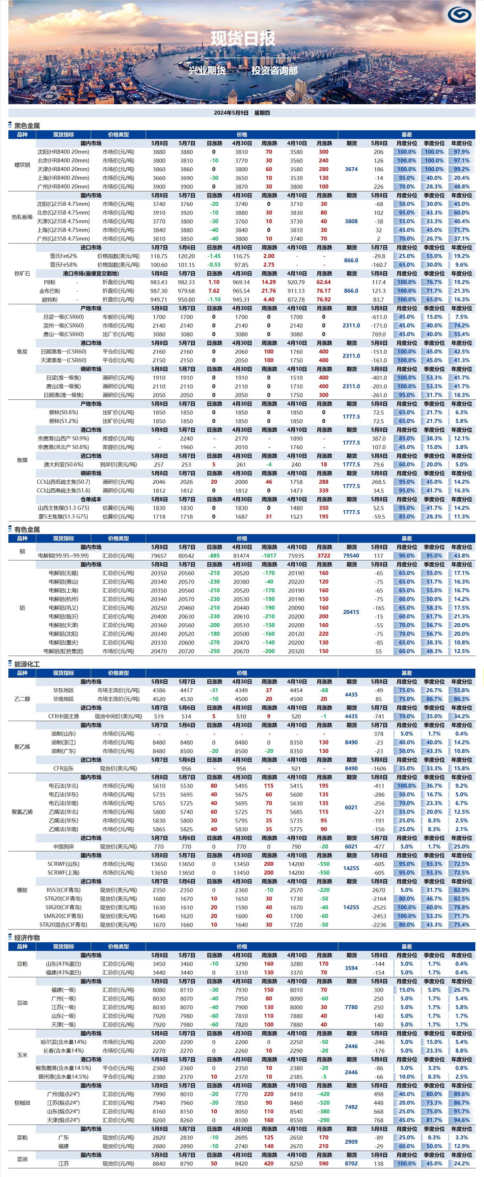 興業(yè)期貨現(xiàn)貨日報-2024.05.09.png