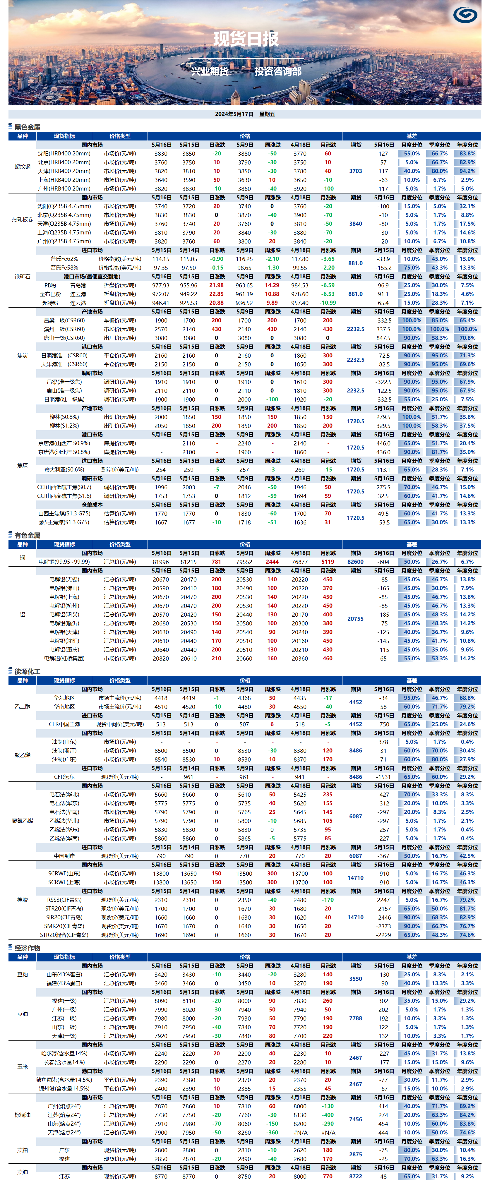 興業(yè)期貨現(xiàn)貨日?qǐng)?bào)-2024.05.17.png