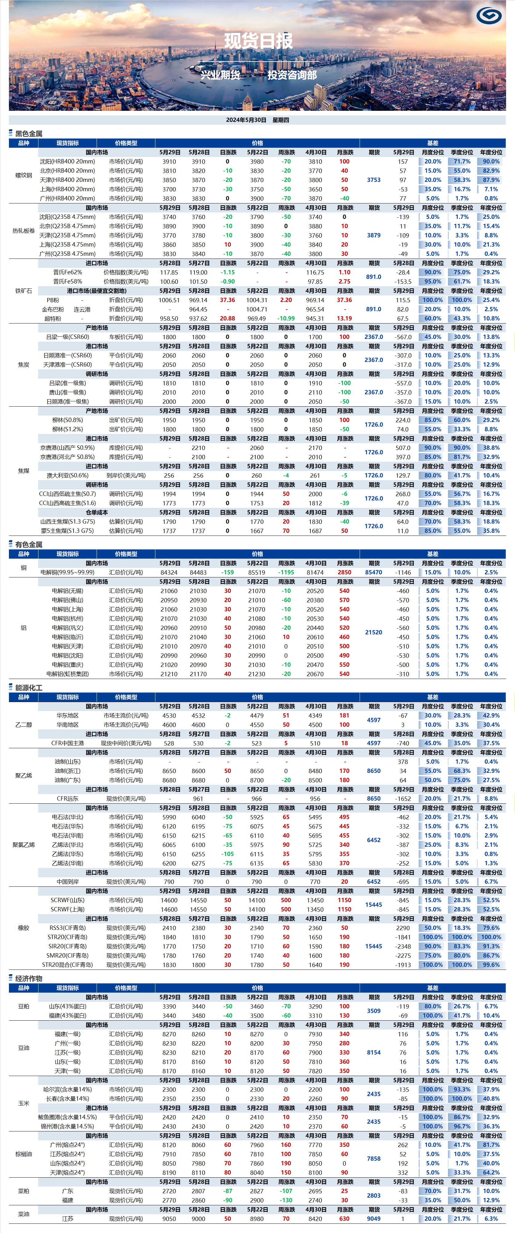 興業(yè)期貨現(xiàn)貨日?qǐng)?bào)-2024.05.30.png