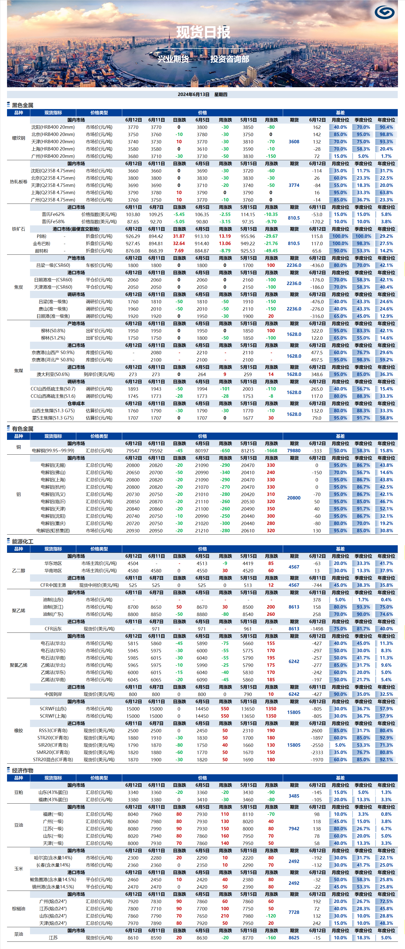 興業(yè)期貨現貨日報-2024.06.13.png