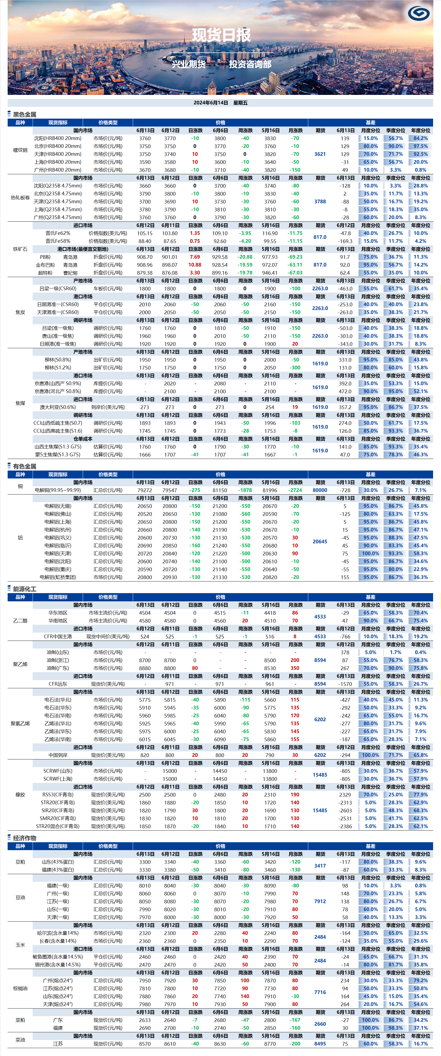興業(yè)期貨現(xiàn)貨日?qǐng)?bào)-2024.06.14.png