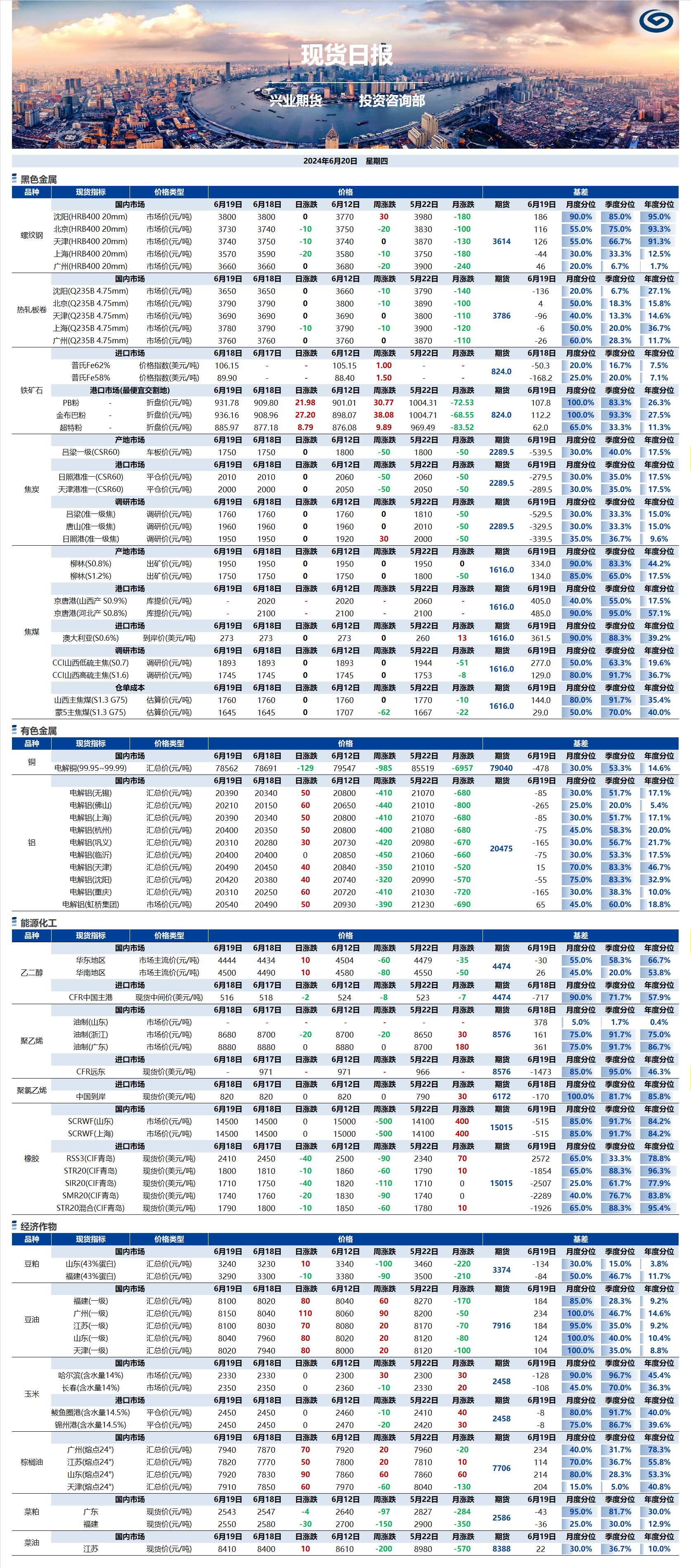 興業(yè)期貨現(xiàn)貨日?qǐng)?bào)-2024.06.20.png