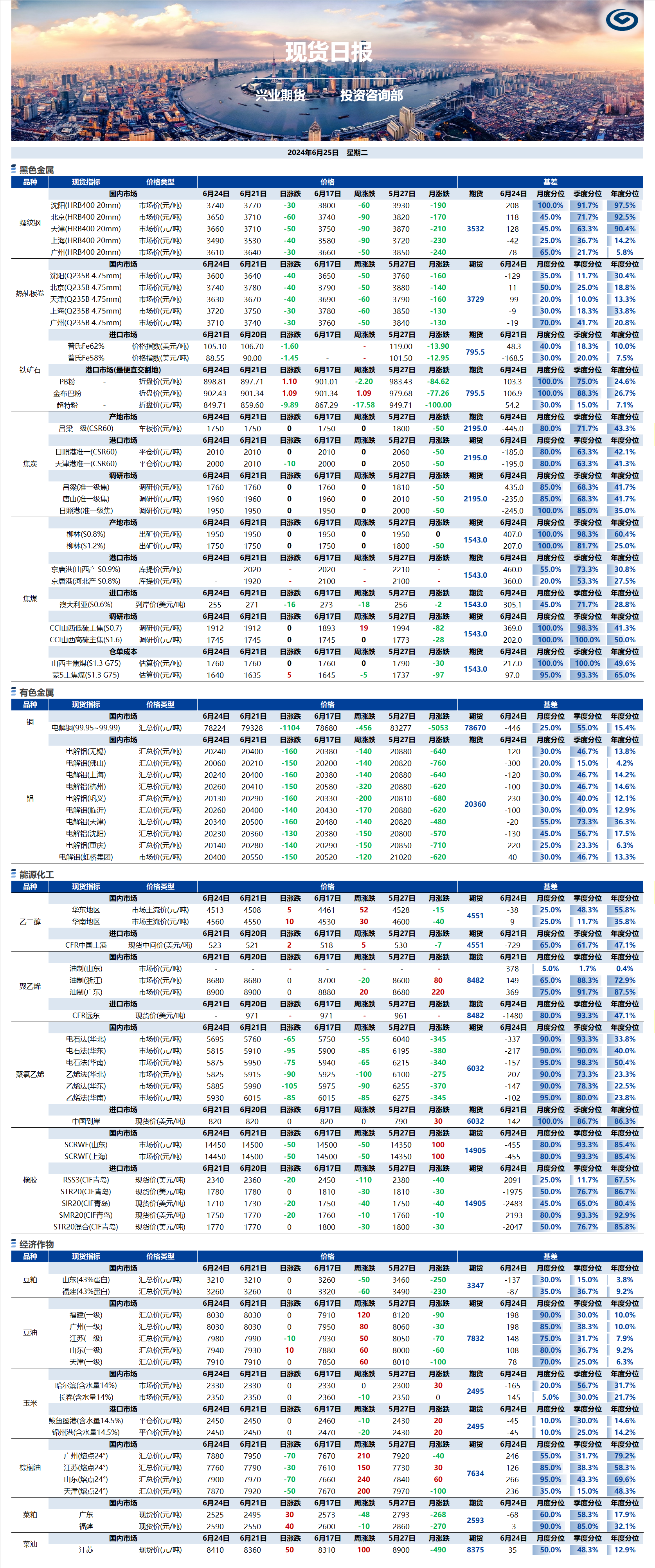 興業(yè)期貨現(xiàn)貨日報(bào)-2024.06.25.png
