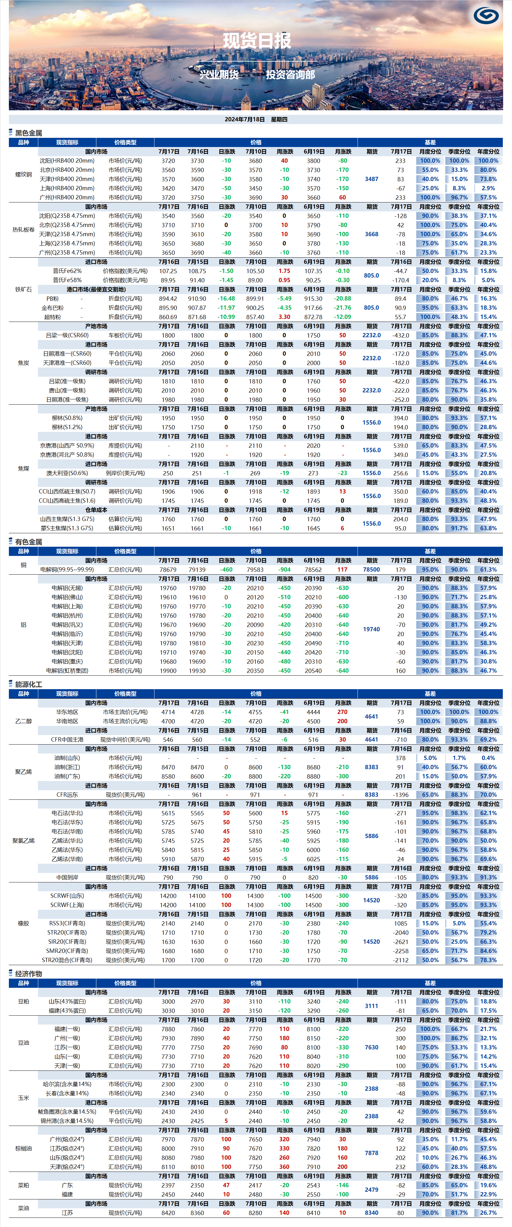 興業(yè)期貨現(xiàn)貨日報(bào)-2024.07.22.png