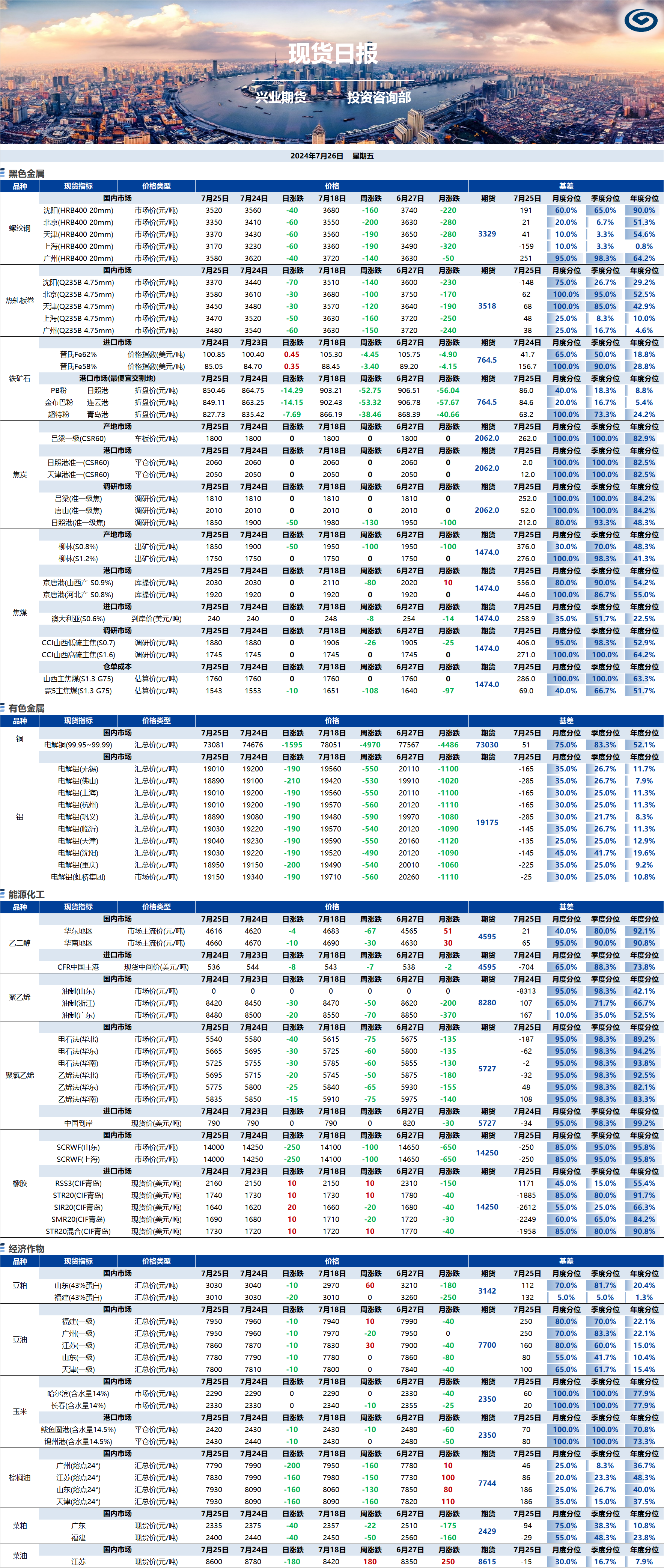 興業(yè)期貨現(xiàn)貨日?qǐng)?bào)-2024.07.26.png