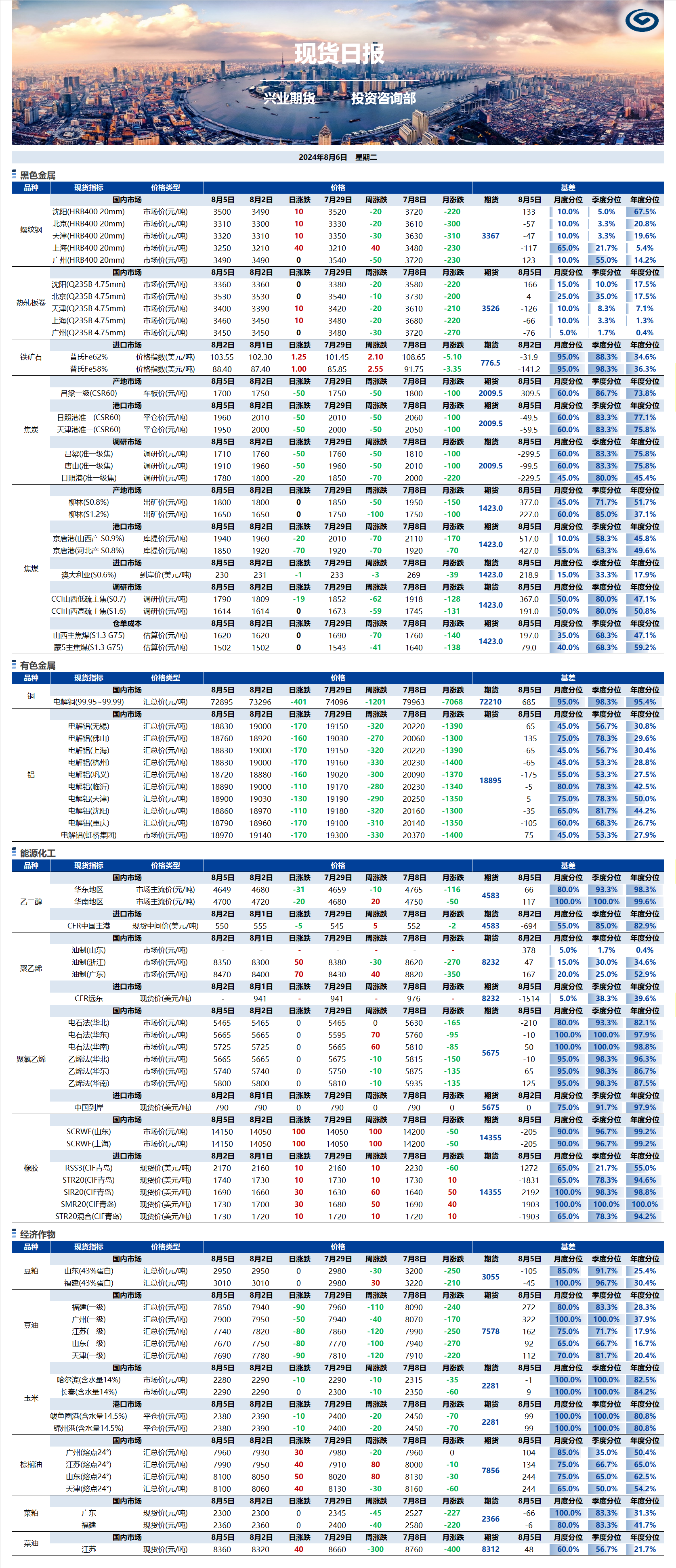 興業(yè)期貨現(xiàn)貨日報-2024.08.06.png