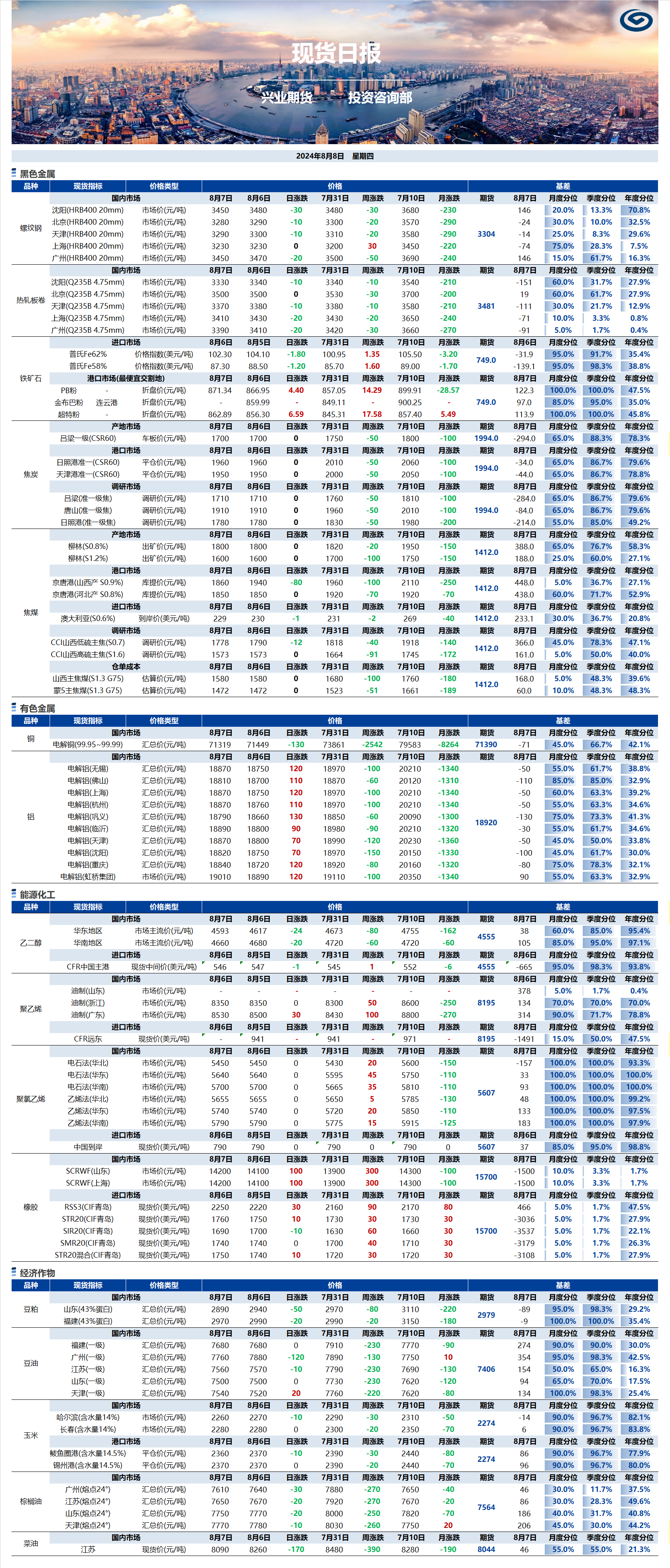 興業(yè)期貨現(xiàn)貨日報-2024.08.08.png