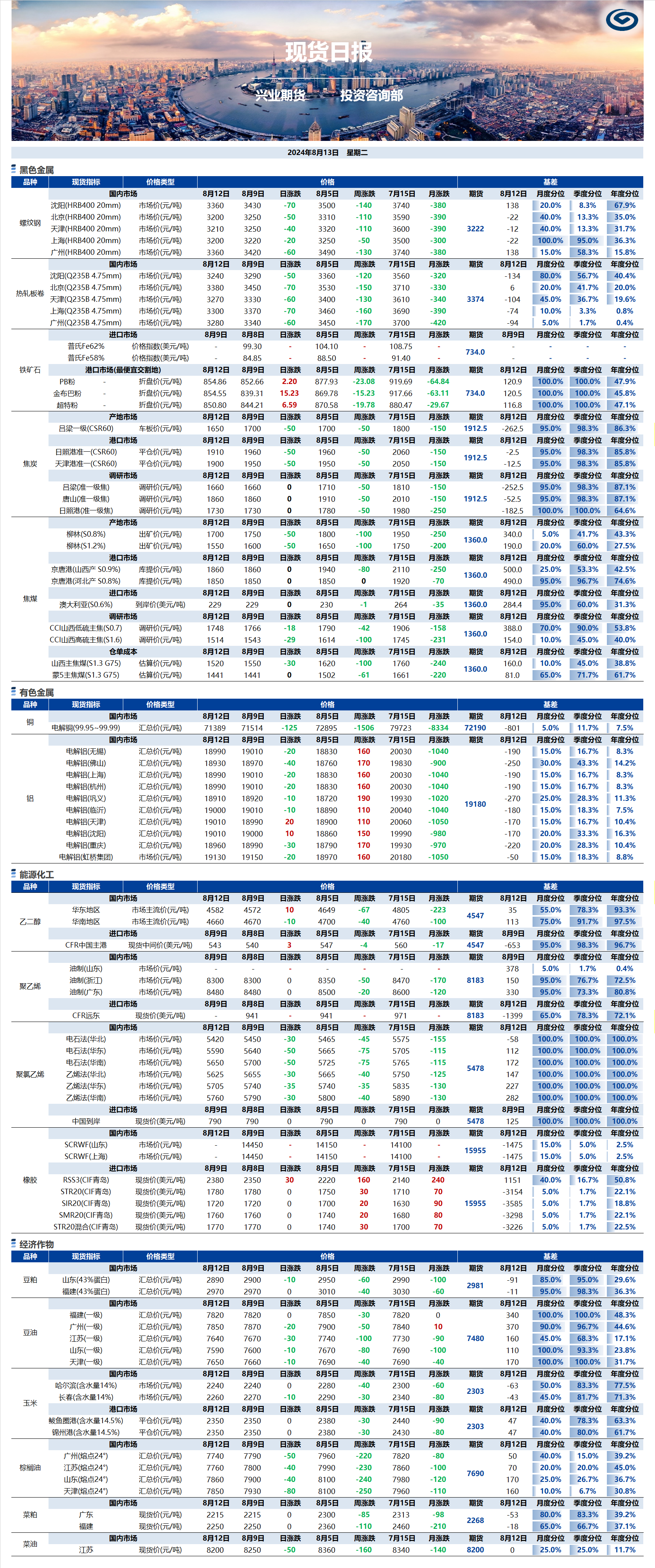 興業(yè)期貨現貨日報-2024.08.13.png