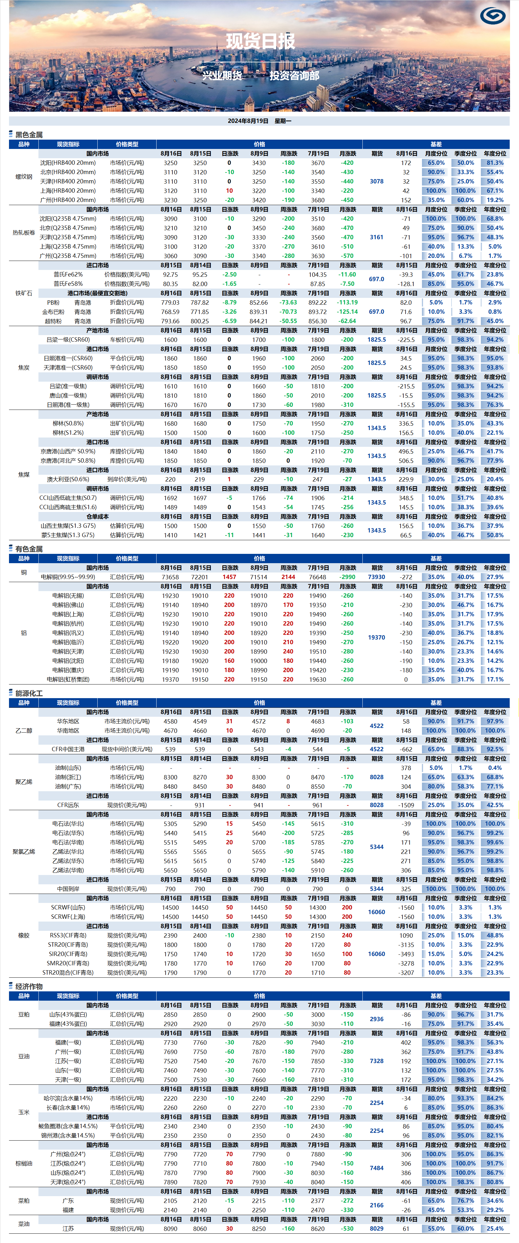 興業(yè)期貨現(xiàn)貨日報-2024.08.19.png