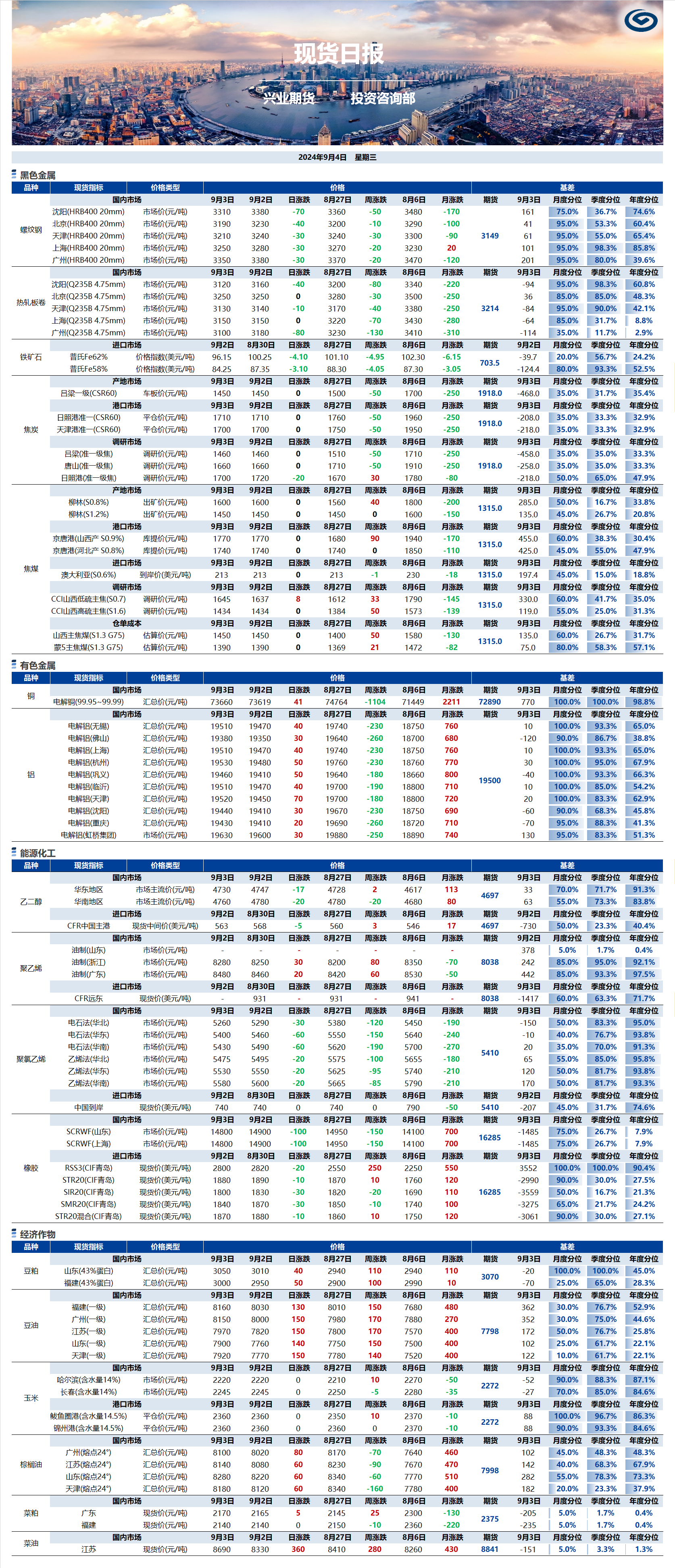 興業(yè)期貨現(xiàn)貨日報(bào)-2024.09.04.png