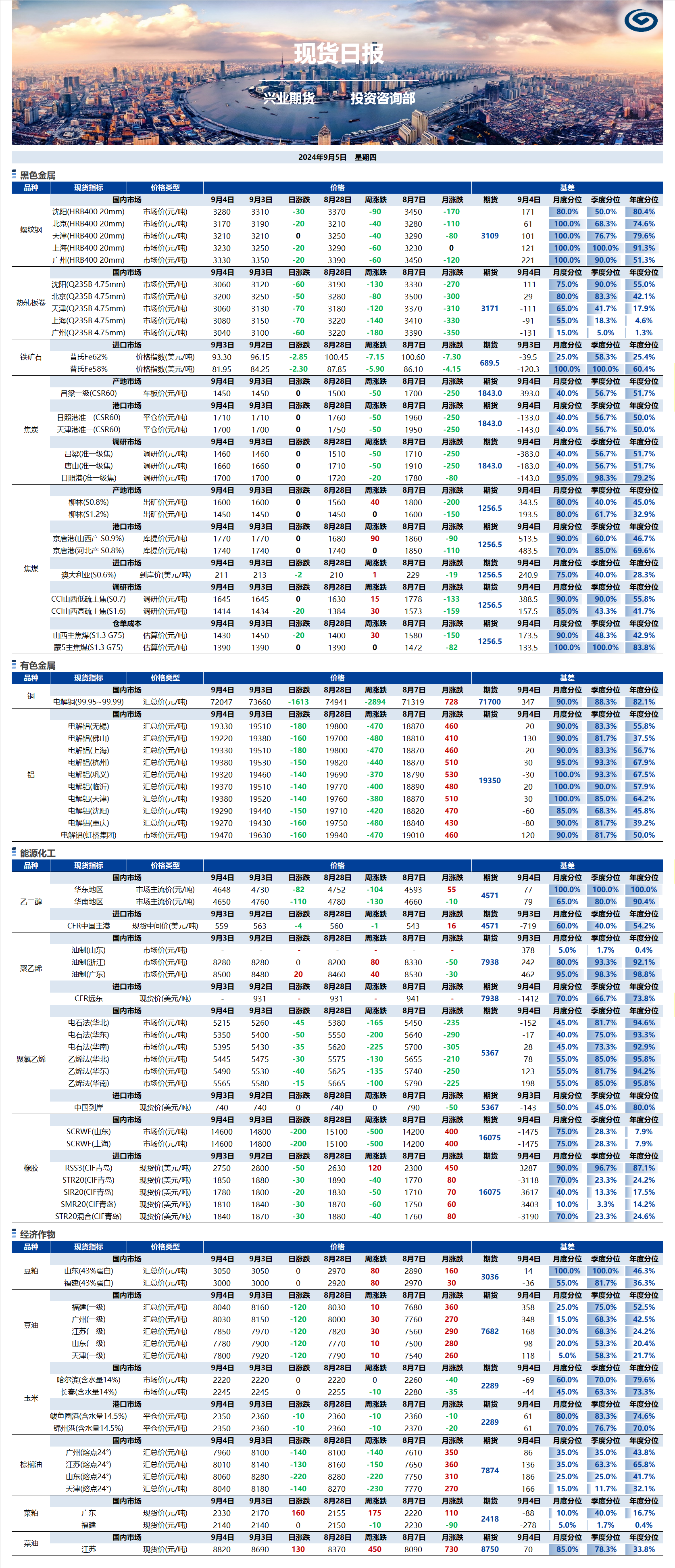 興業(yè)期貨現(xiàn)貨日報-2024.09.05.png