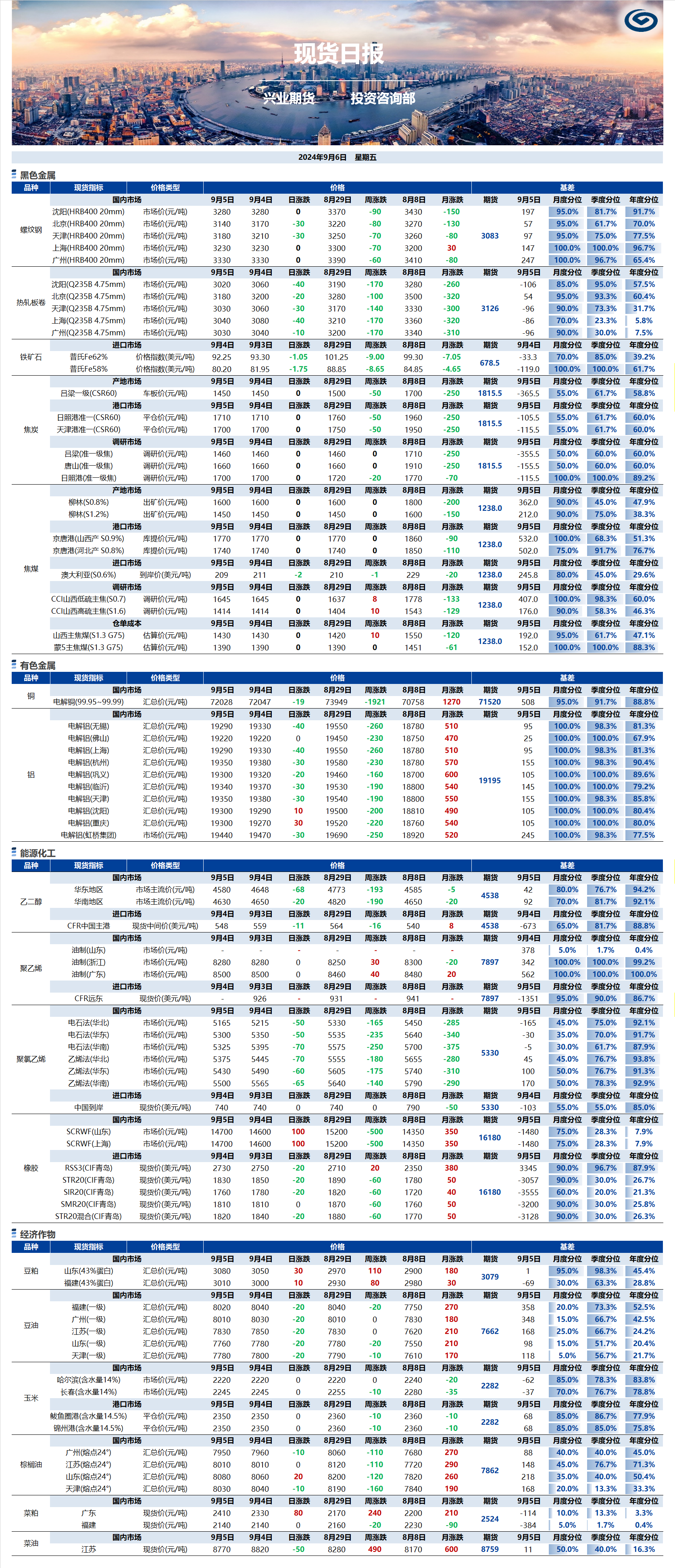 興業(yè)期貨現(xiàn)貨日?qǐng)?bào)-2024.09.06.png