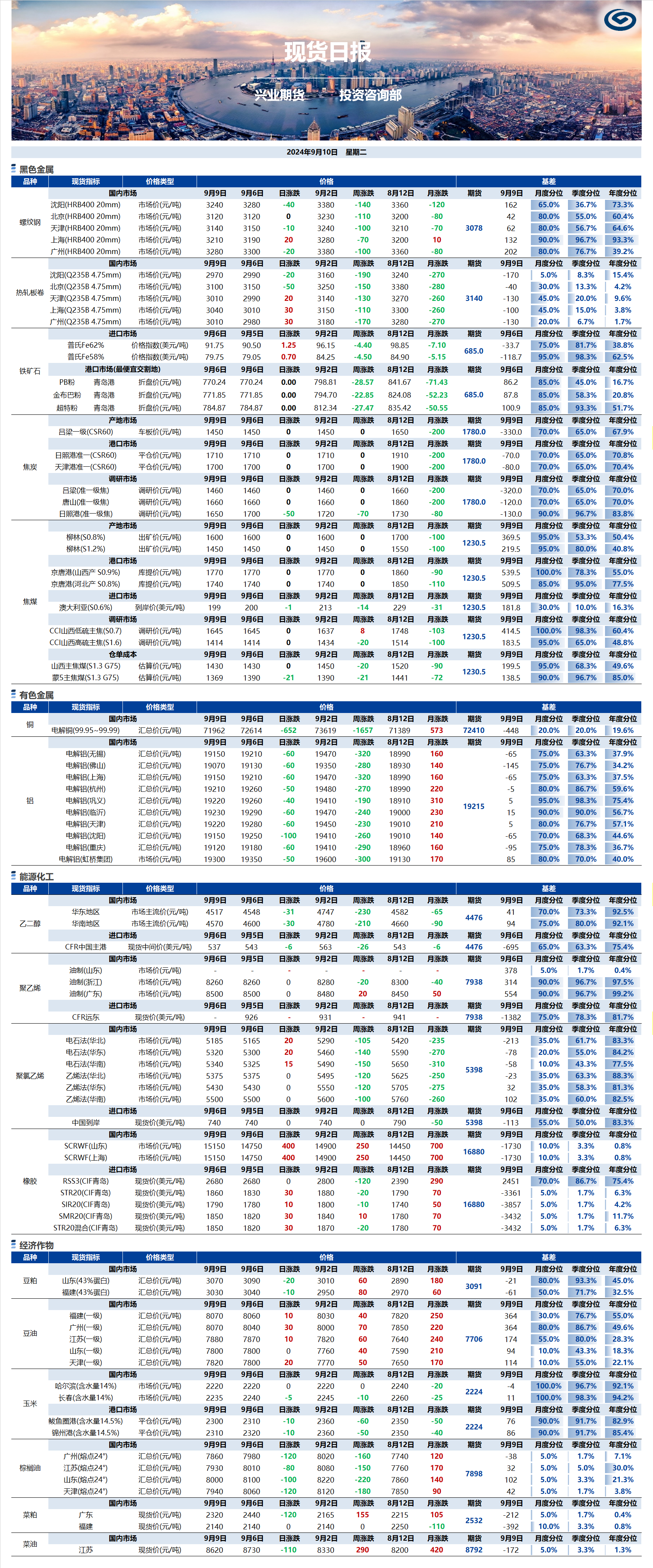 興業(yè)期貨現貨日報-2024.09.10.png