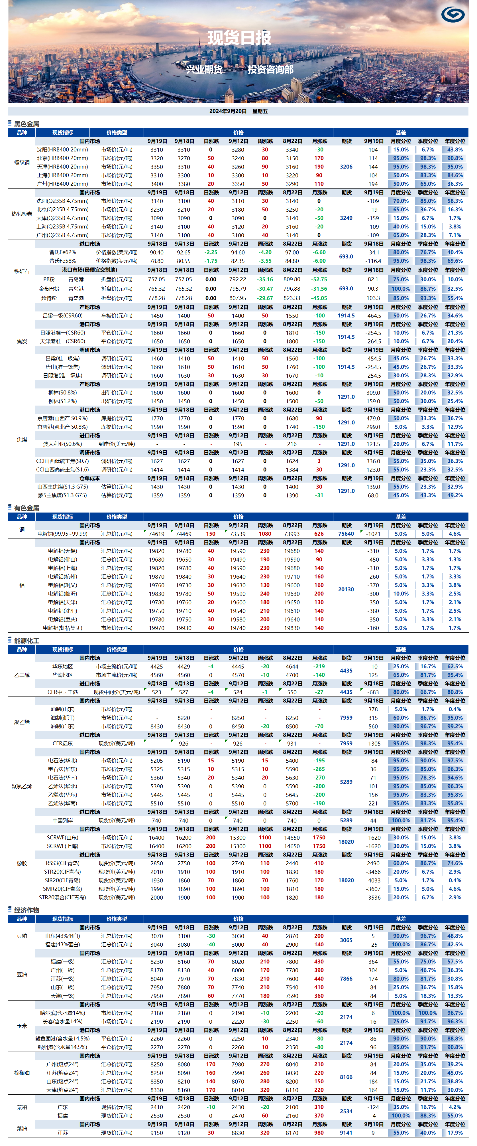 興業(yè)期貨現(xiàn)貨日報(bào)-2024.09.20.png