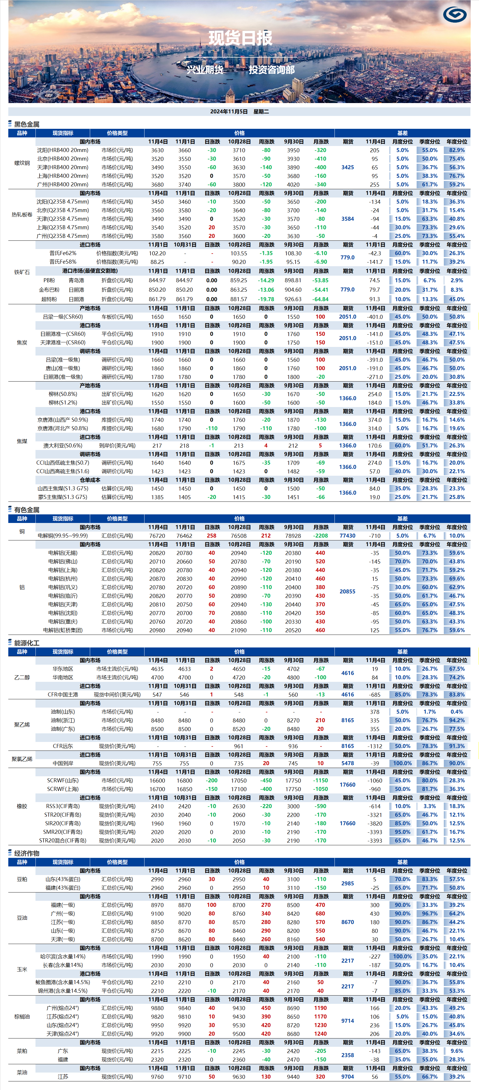 興業(yè)期貨現(xiàn)貨日?qǐng)?bào)-2024.11.05.png