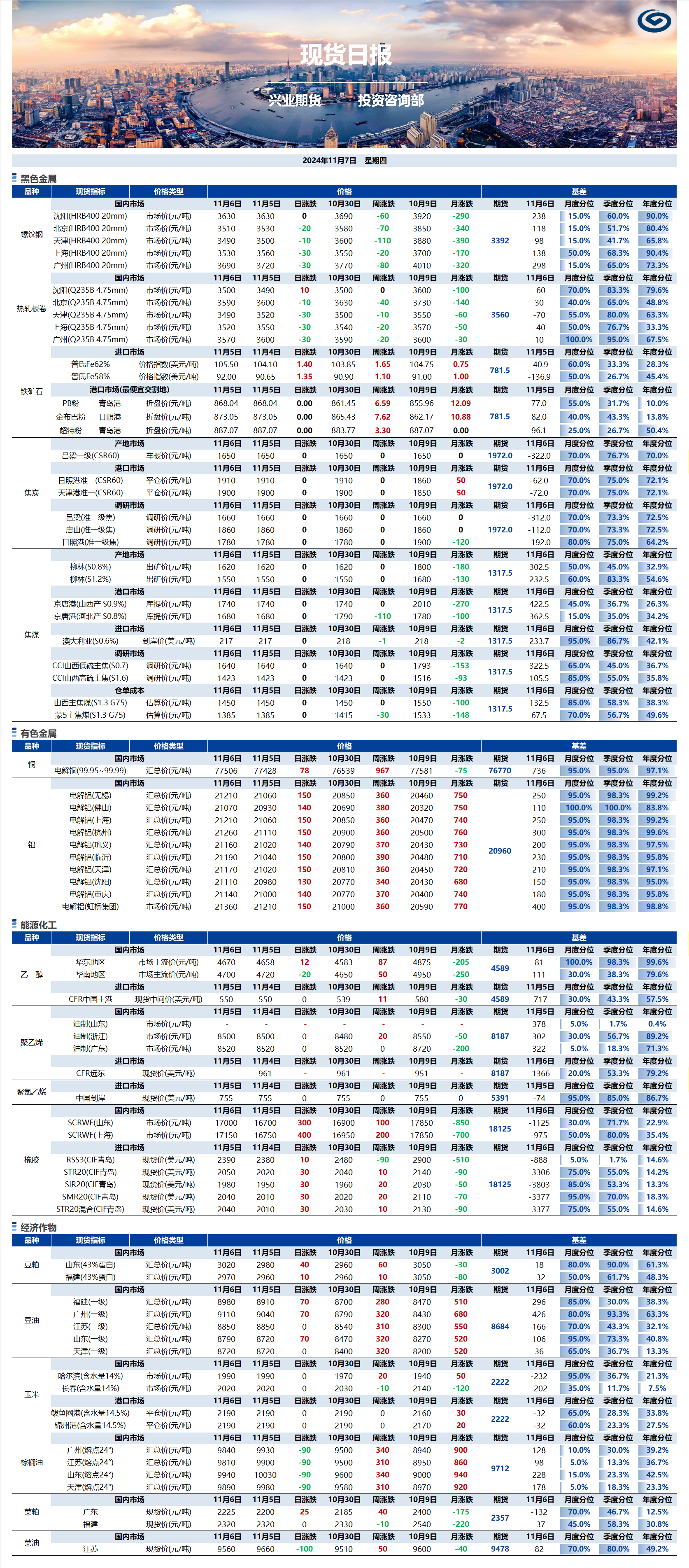 興業(yè)期貨現(xiàn)貨日報-2024.11.07.png