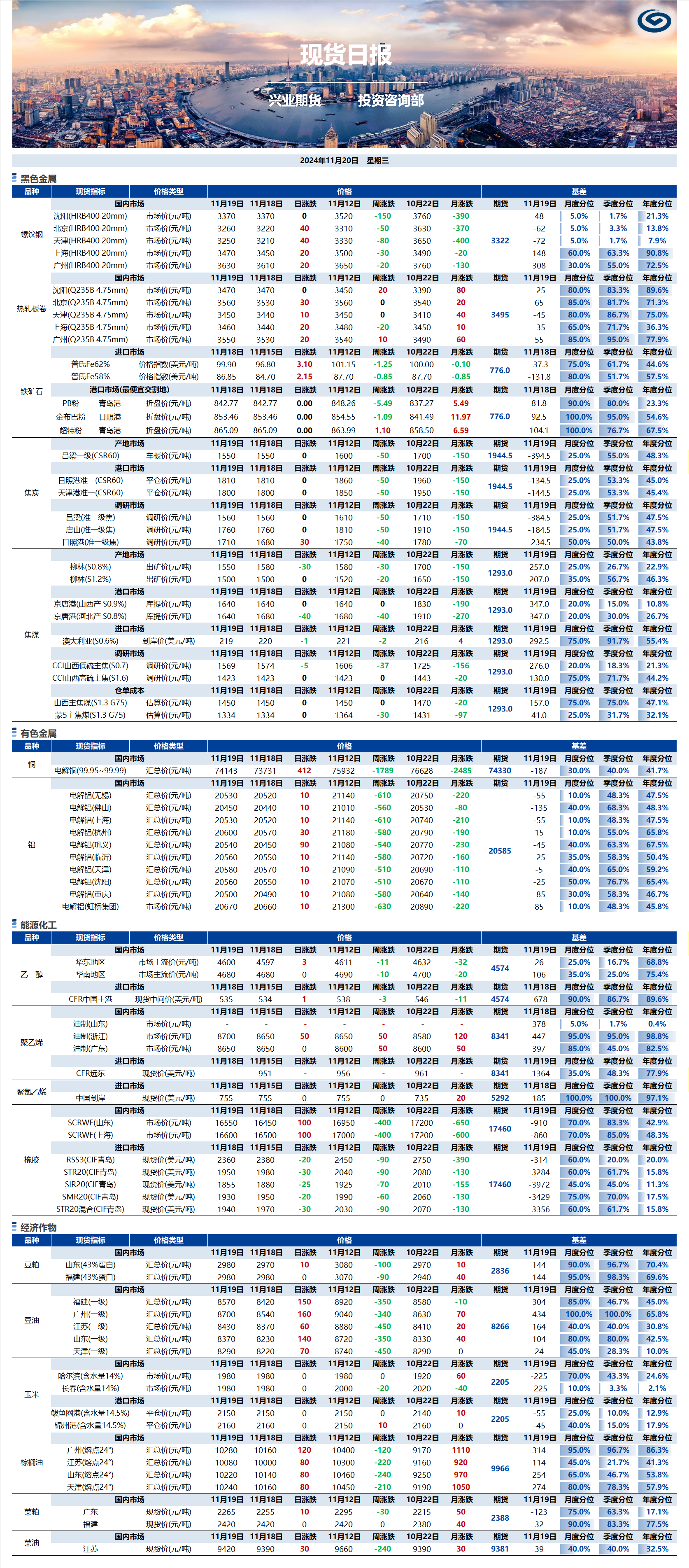 興業(yè)期貨現(xiàn)貨日報(bào)-2024.11.20.png